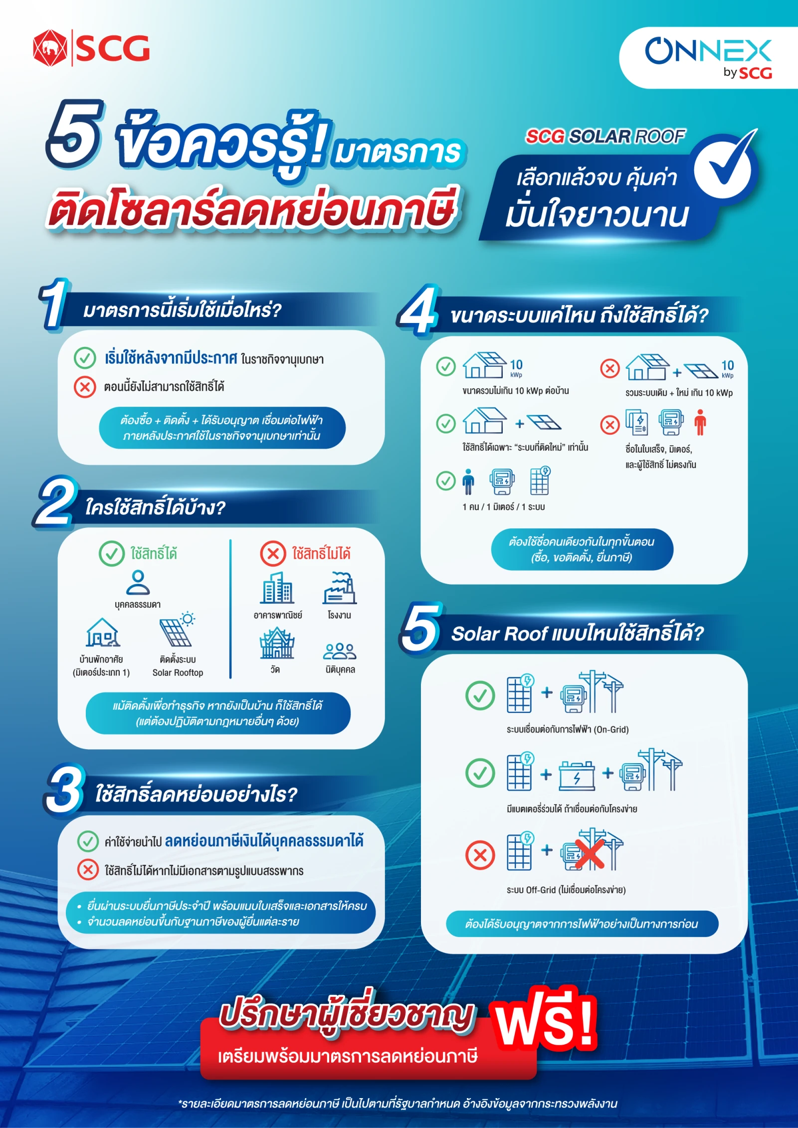 ติดโซลาร์ ลดหย่อนภาษีรัฐ 200,000 บาท