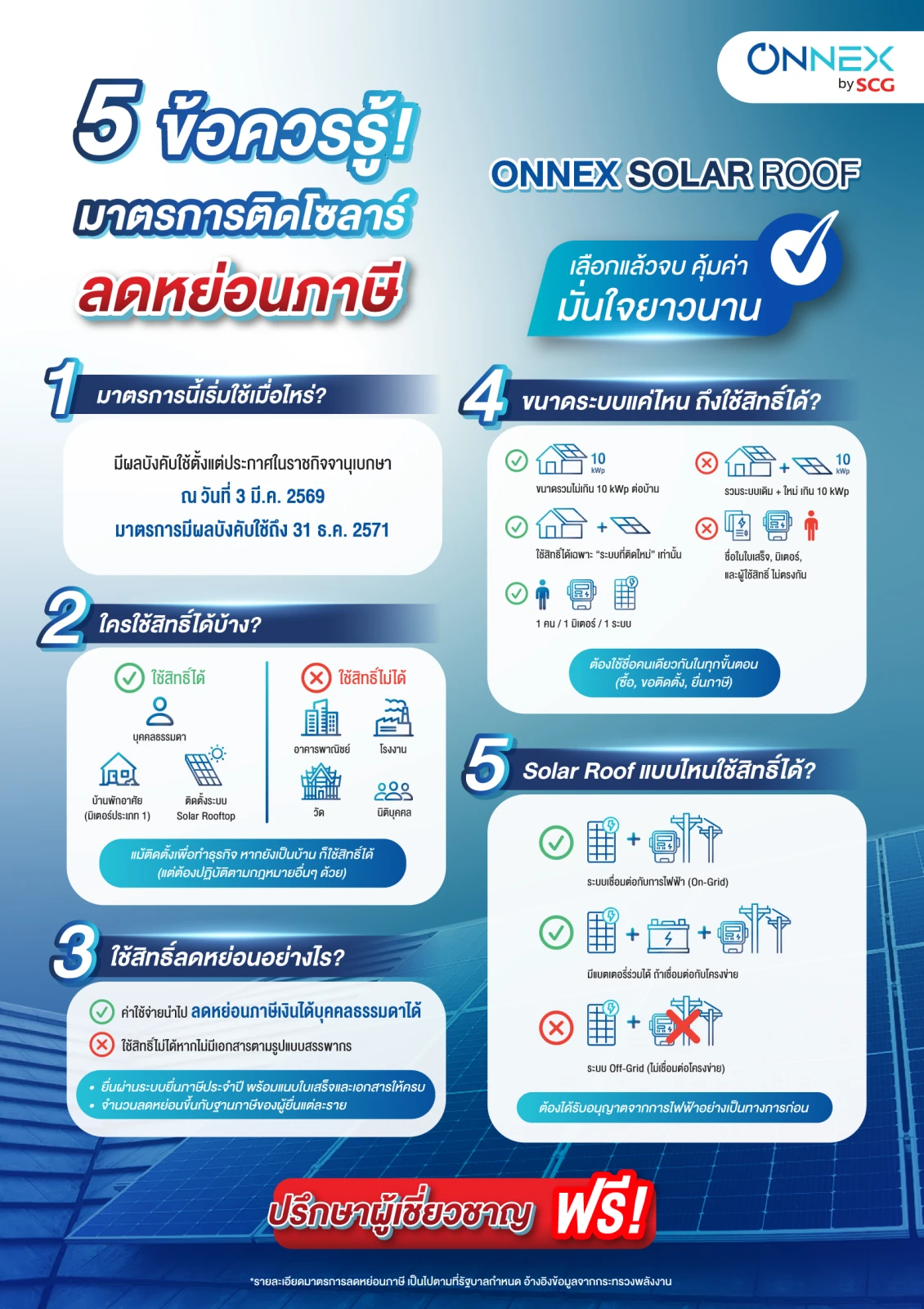 ติดโซลาร์ ลดหย่อนภาษีรัฐ 200,000 บาท