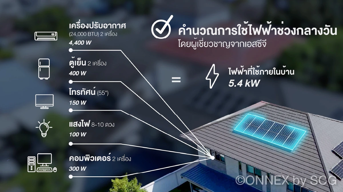 รีวิวติดโซลาร์ กับเอสซีจี โซลาร์รูฟ SCG SOLAR ROOF Review