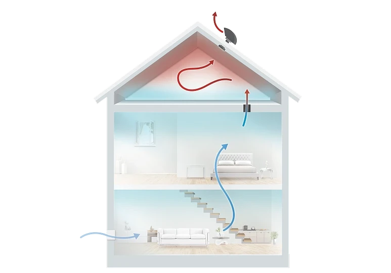 ACTIVE AIR FLOW ONNEX by SCG