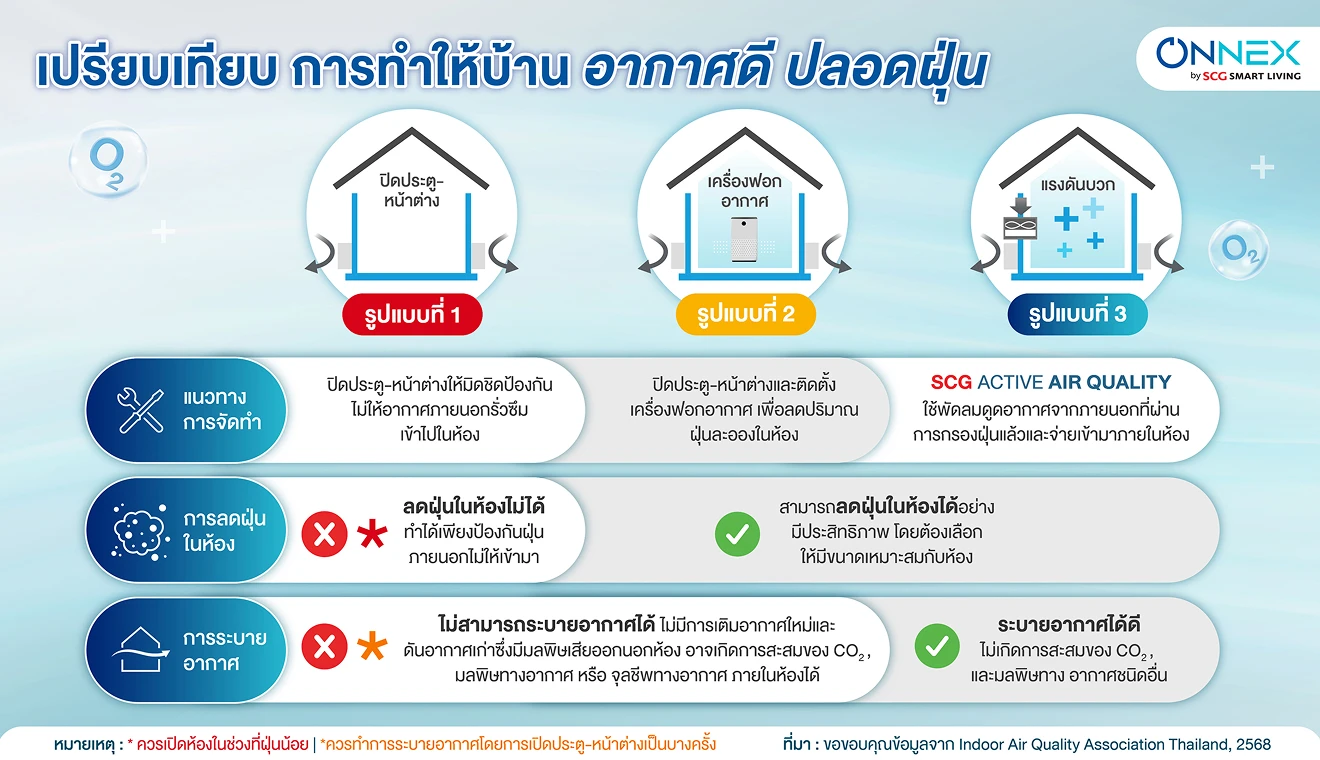 ONNEX ACTIVE AIR QUALITY